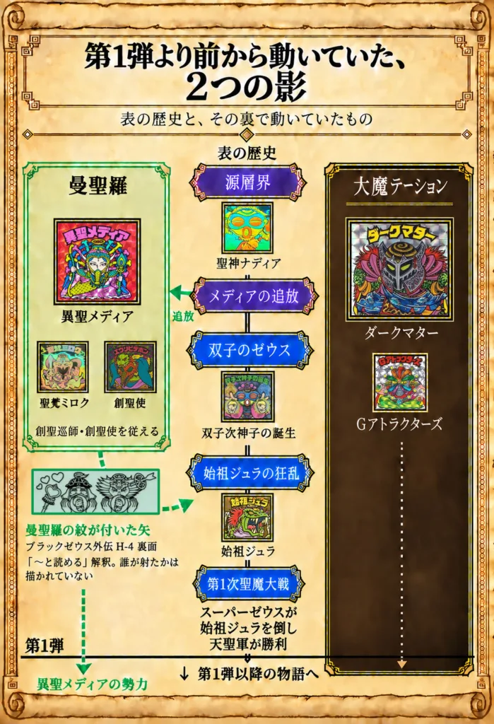 2つの影