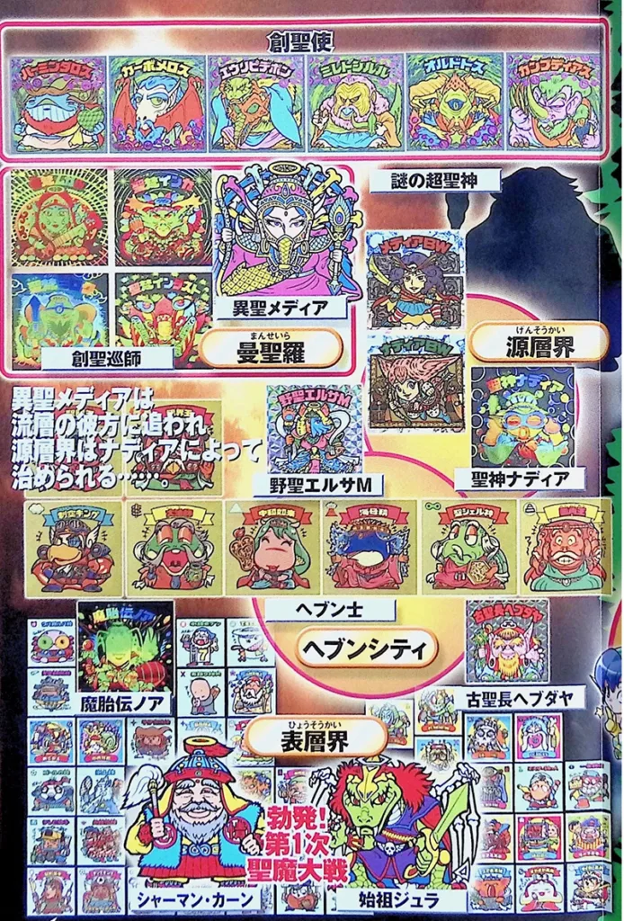 第1弾以前の世界の全体図